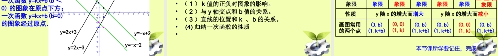 八年级数学上册 一次函数教学设计决赛课件 人教新课标版 课件