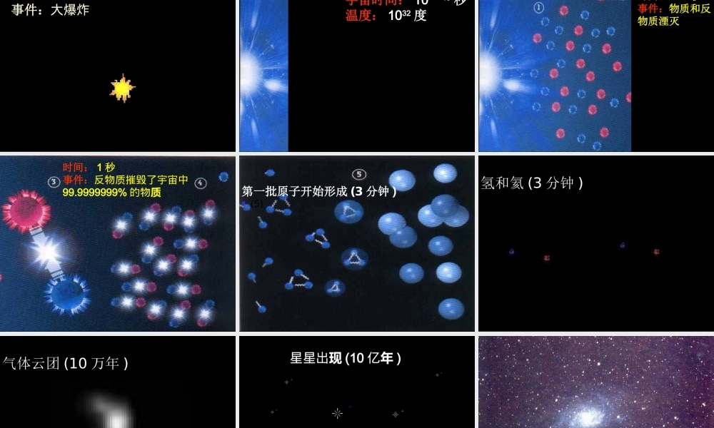 九年级科学下册 第六章第一节 宇宙的起源课件 浙教版 课件