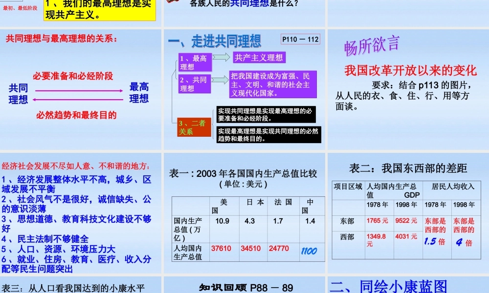 九年级政治 91(我们的共同理想)课件 人教新课标版 课件