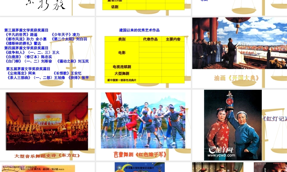 八年级历史下册 6.22(百花齐放 推陈出新)课件 鲁教版  课件