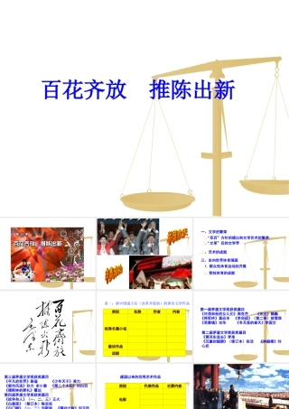 八年级历史下册 6.22(百花齐放 推陈出新)课件 鲁教版  课件