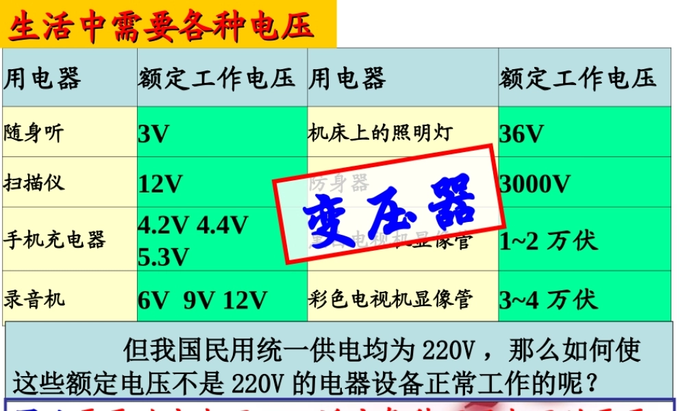 高中物理选修3-2变压器课件