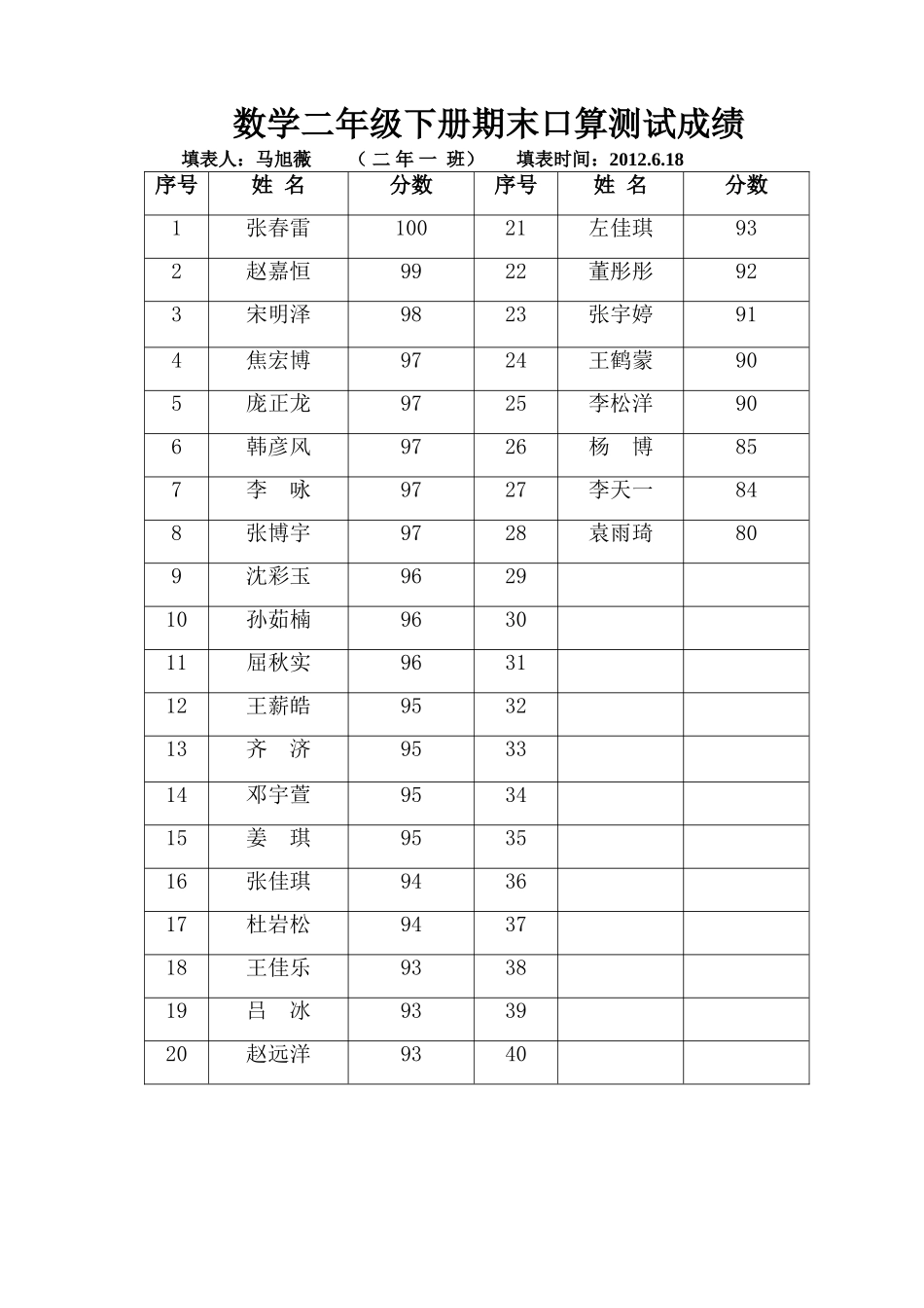 二下期末口算测试成绩（21）_第1页
