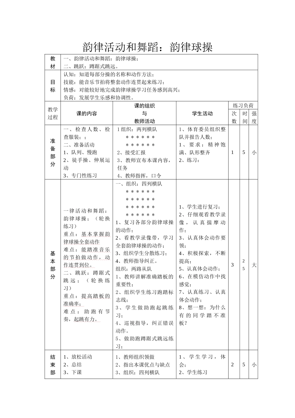 韵律活动和舞蹈：韵律球操_第1页