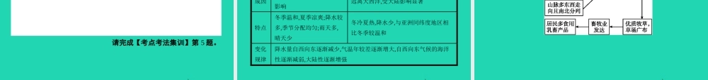 中考地理 第一编 基础篇 第二部分 世界地理下第9课时 中东 欧洲西部课件