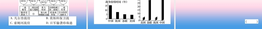 九年级历史下册 第4单元 经济大危机和第二次世界大战 第15课 第二次世界大战易错点拨课件 新人教版 课件
