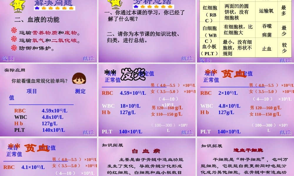 七年级生物下册 第四章 第一节 流动的组织—血液课件 新人教版 课件