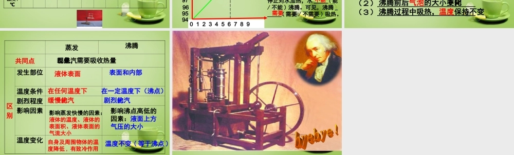 八年级物理上册 2.2 汽化和液化(第2课时)课件 苏科版 课件