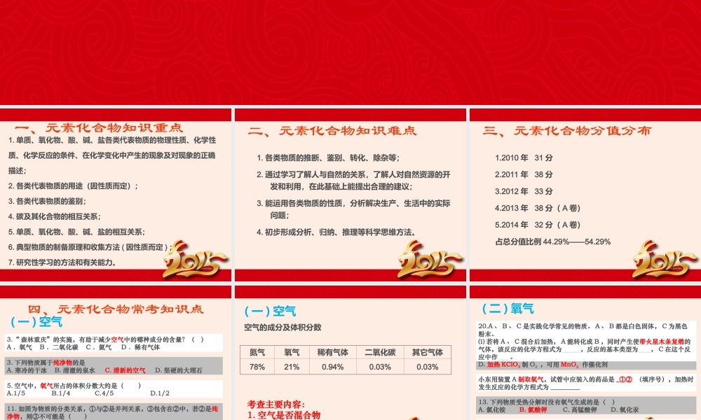 初中化学元素化合物知识复习课件