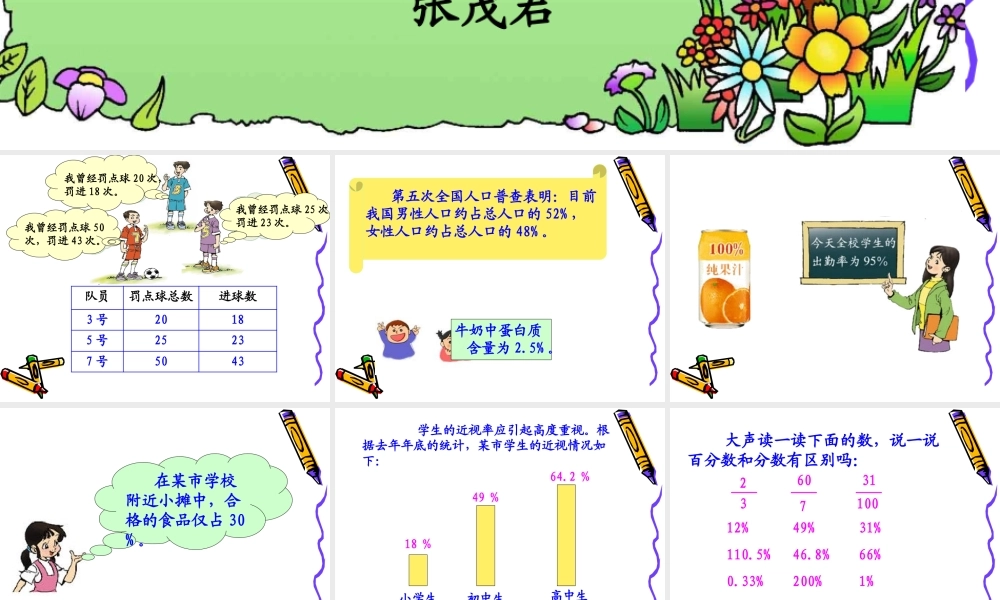 百分数的认识(zhang123)