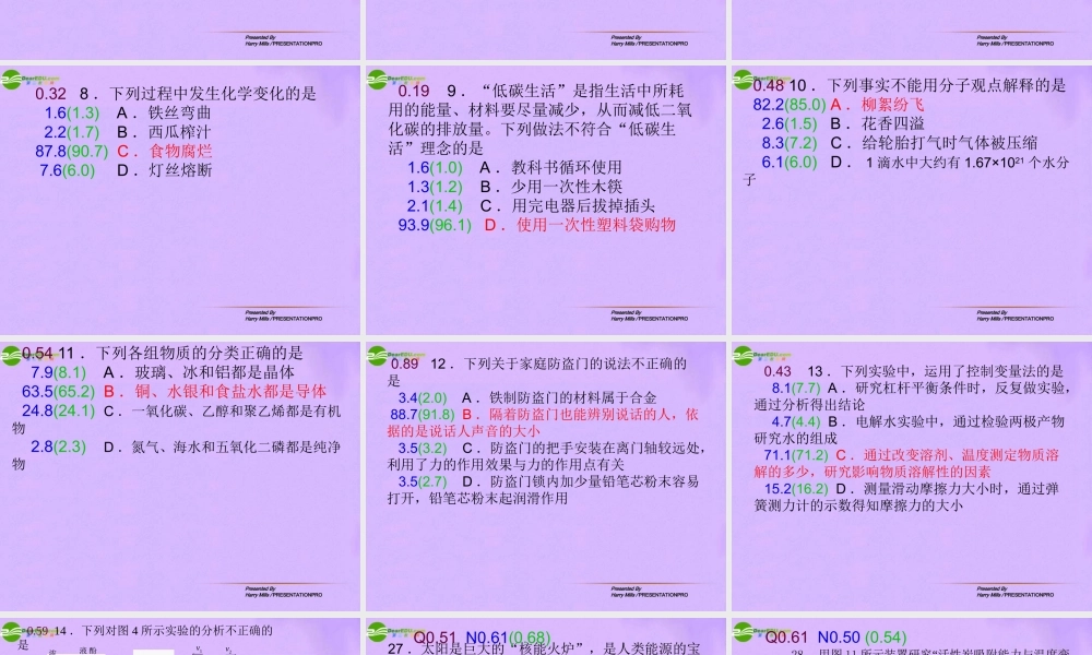 中考化学试题课件 人教新课标版 课件-2