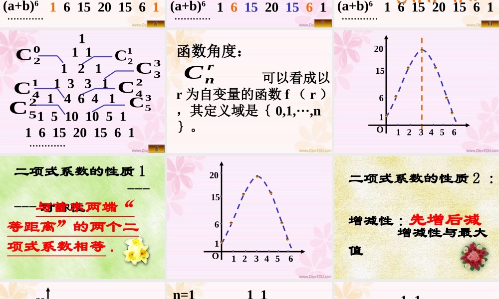 下学期黑龙江省高二数学二项式系数的性质课件