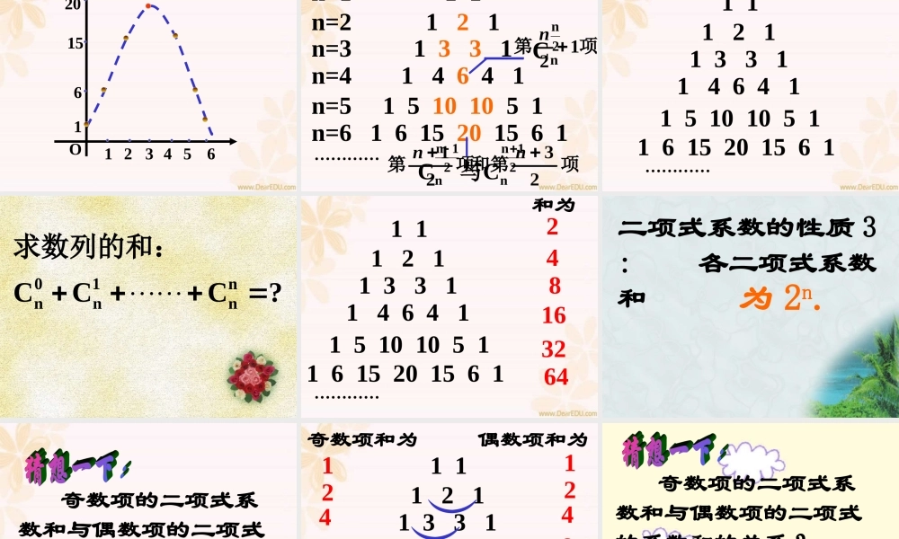 下学期黑龙江省高二数学二项式系数的性质课件