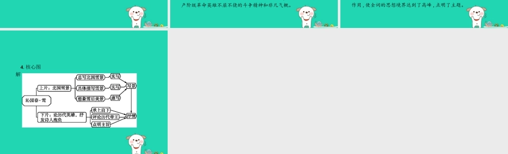 九年级语文上册 第一单元 1 沁园春 雪课件 新人教版 课件