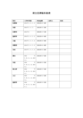 班主任津贴补助表IoftWord文档(2)