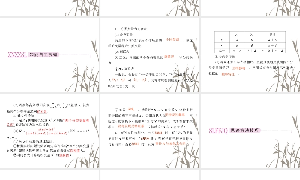 数学 2、1-2独立性检验的基本思想及其初步应用课件 新人教A版选修1-2 课件