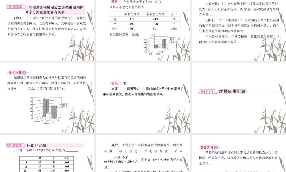 数学 2、1-2独立性检验的基本思想及其初步应用课件 新人教A版选修1-2 课件