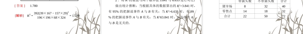 数学 2、1-2独立性检验的基本思想及其初步应用课件 新人教A版选修1-2 课件