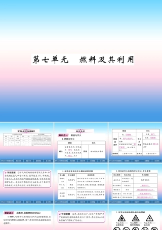 中考化学总复习 第1编 教材知识梳理篇 第7单元 燃料及其利用(精讲)课件
