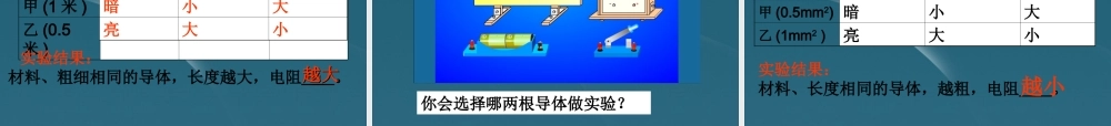 八年级物理 人教版(6.3电阻)课件
