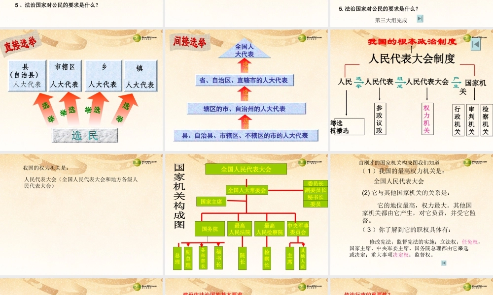 九年级政治全册 第六课 人民当家作主的法治国家课件 新人教版 课件