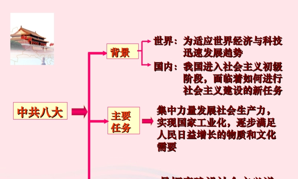 探索建设社会主义的道路中的经验和教训 八年级历史下册 第二单元 社会主义制度的建立与社会主义建设的探索第6课 艰辛探索与建设成就备课素材 新人教版 八年级历史下册 第二单元 社会主义制度的建立与社会主义建设的探索第6课 艰辛探索与建设成就备课素材 新人教版