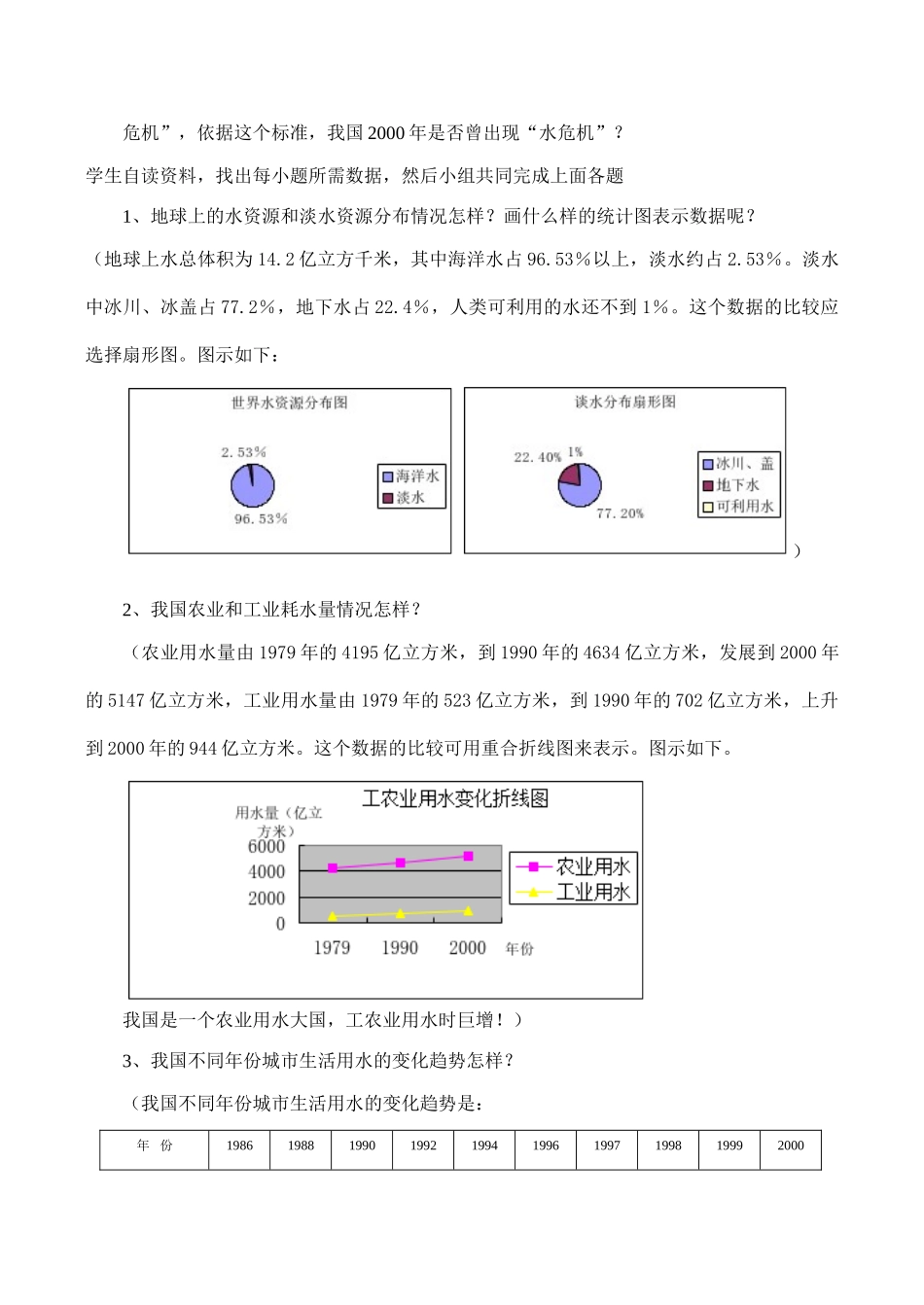 八年级数学课题学习 从数据谈节水新人教版 课件_第2页