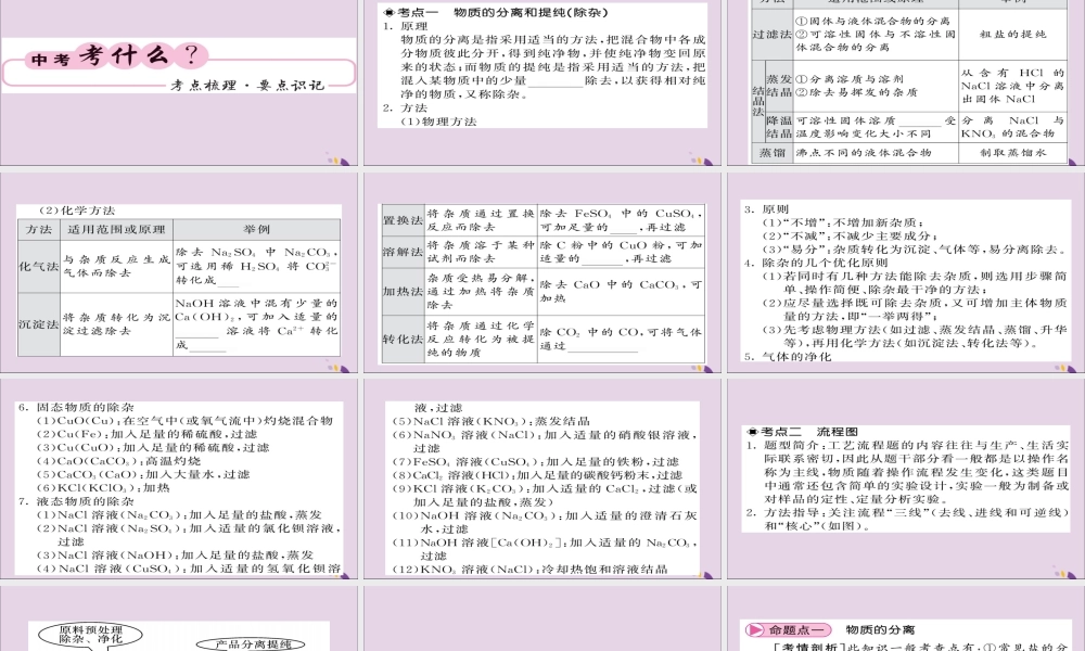 中考化学总复习 第二轮 专题训练 提升能力 专题四 物质的分离与除杂课件