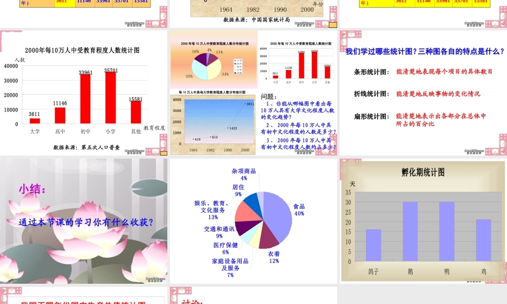 北京市数学课件竞赛 统计图的选用 北师大版 课件
