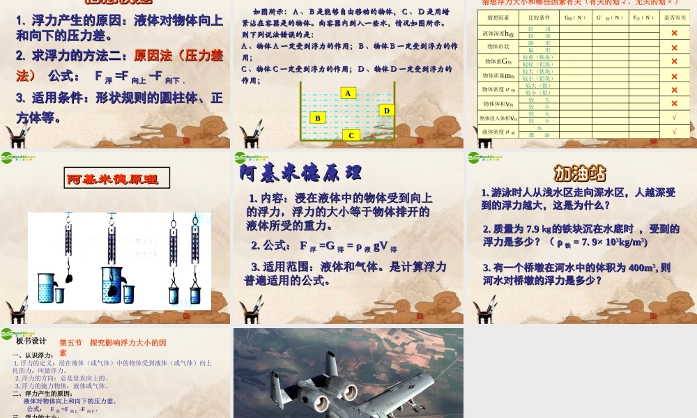 八年级物理下册 探究影响浮力大小的因素(一)课件 北师大版 课件