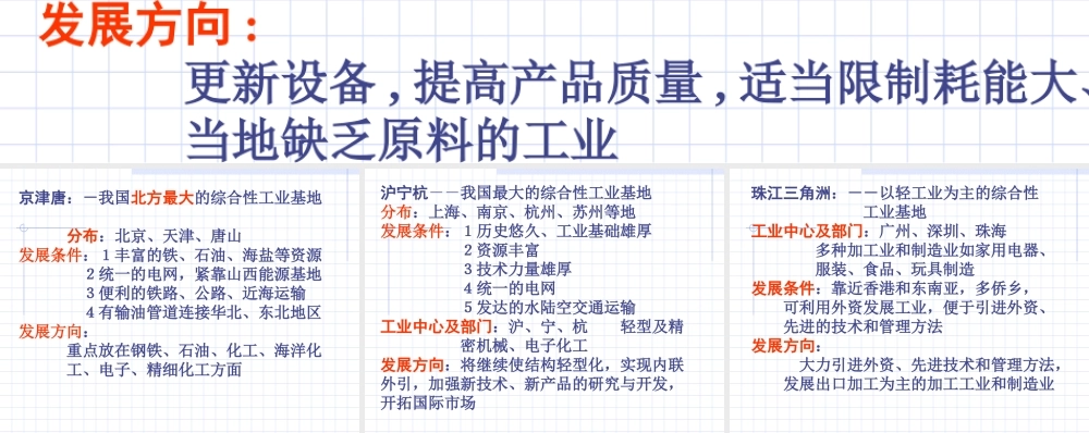 八年级地理 中国四大工业基地课件