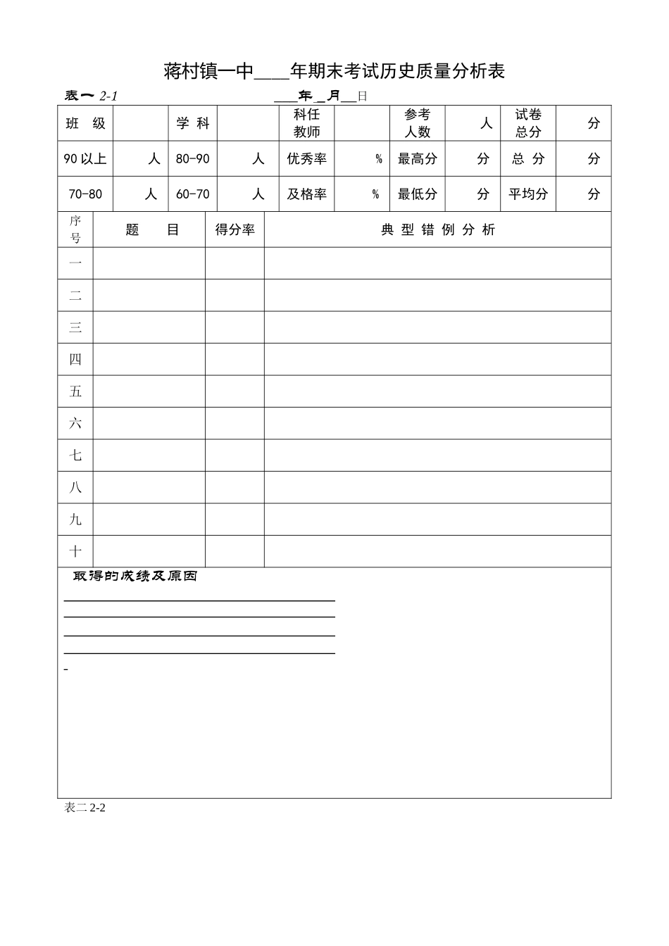 考试质量分析表 (2)_第1页