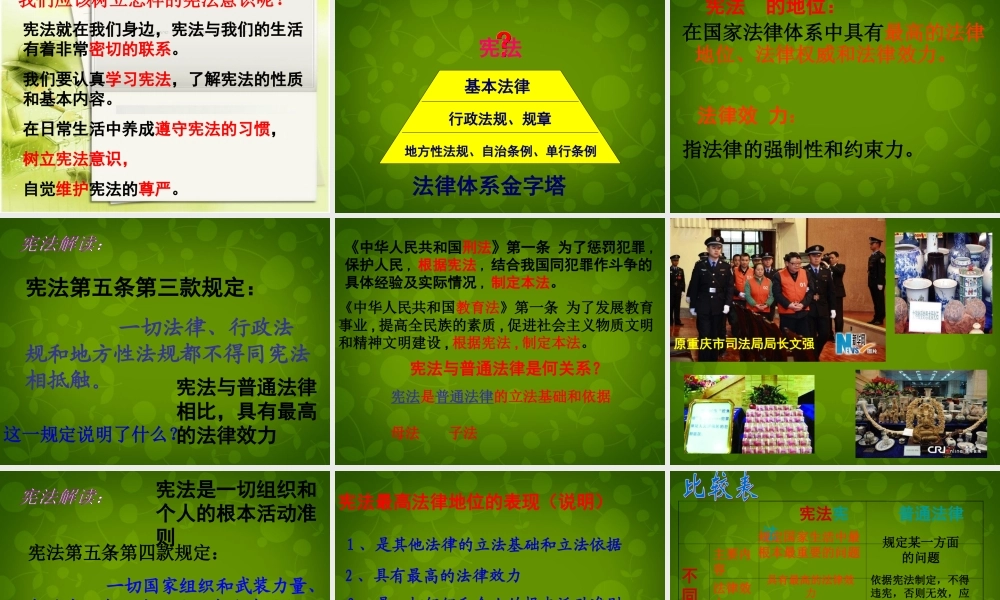 九年级政治全册(62 宪法是国家的根本大法)课件1 新人教版 课件