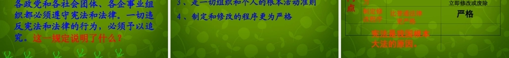 九年级政治全册(62 宪法是国家的根本大法)课件1 新人教版 课件