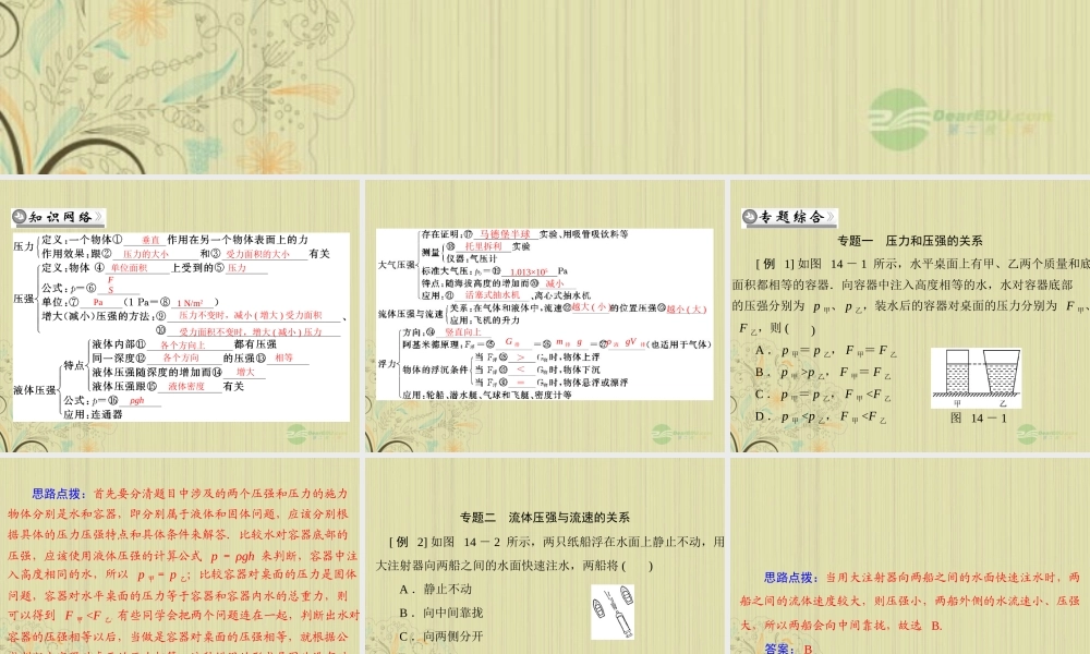 九年级物理上册 第十四章(压强和浮力)章末整合课件 人教新课标版 课件