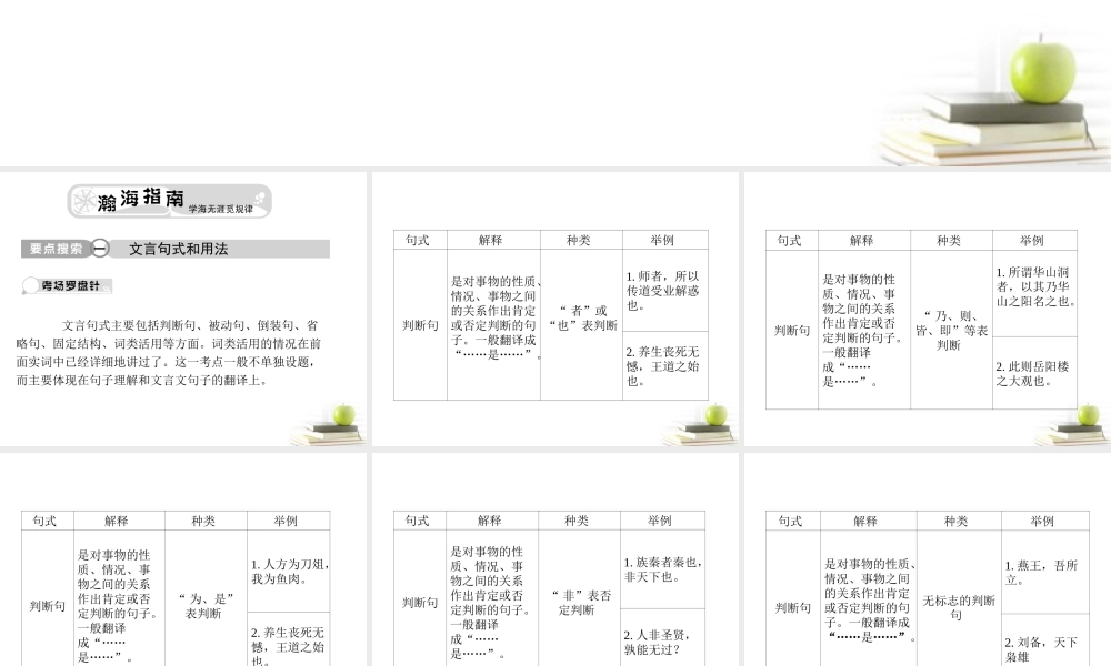 山东省青岛二中高考语文二轮总复习专题 文言句式、用法和翻译1课件