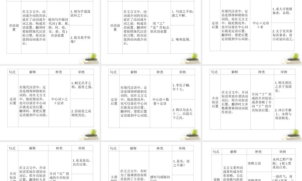 山东省青岛二中高考语文二轮总复习专题 文言句式、用法和翻译1课件