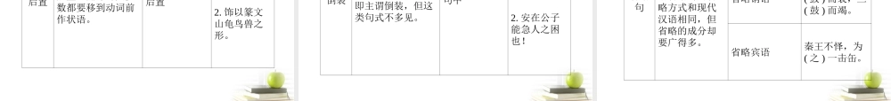 山东省青岛二中高考语文二轮总复习专题 文言句式、用法和翻译1课件