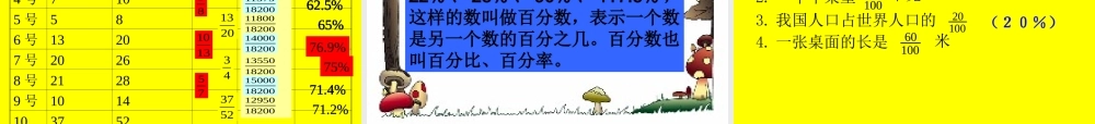 百分数的认识PPT课件[1]