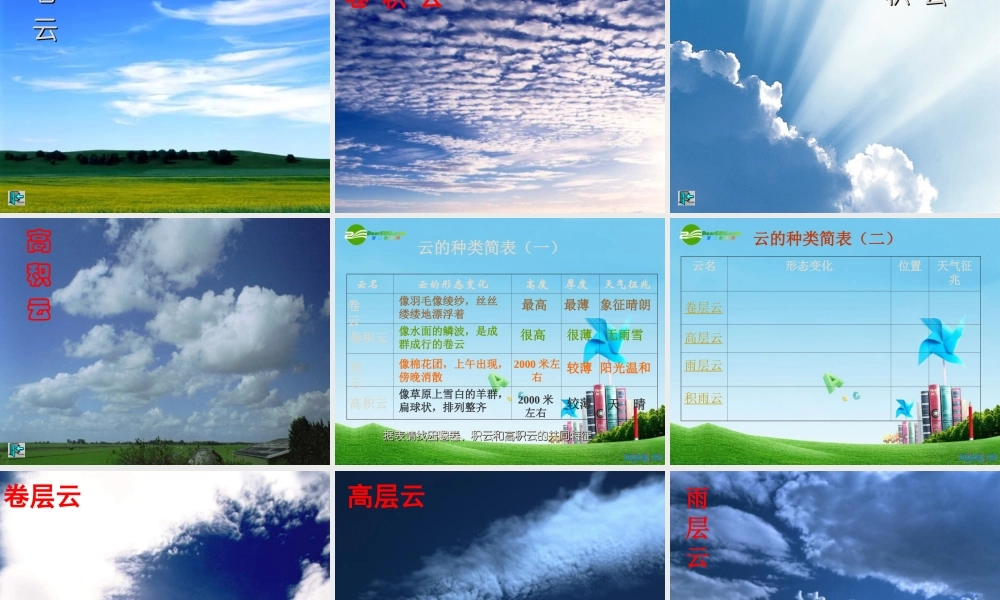 七年级语文上册 (看云识天气) 课件 人教新课标版 课件
