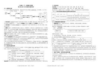 八年级下册生物复习资料
