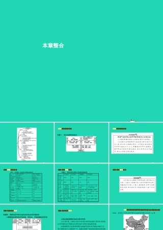 八年级地理下册 第五章 中国的地域差异单元整合课件 (新版)湘教版 课件