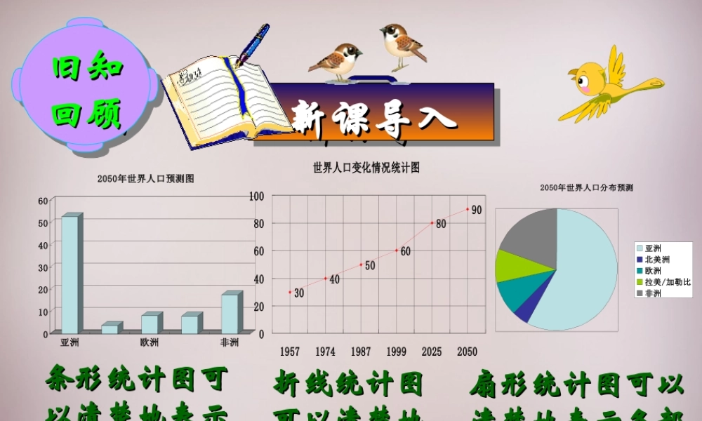 中学七年级数学下册 10.2 直方图课件 (新版)新人教版 课件