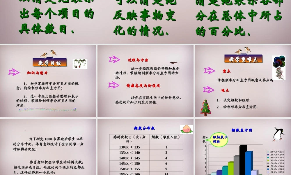 中学七年级数学下册 10.2 直方图课件 (新版)新人教版 课件