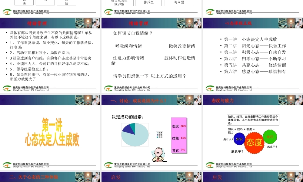 情绪管理与黄金心态课件