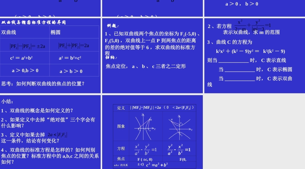 双曲线1 江苏省通州市高二数学双曲线课件集[整理六套]人教版 江苏省通州市高二数学双曲线课件集[整理六套]人教版