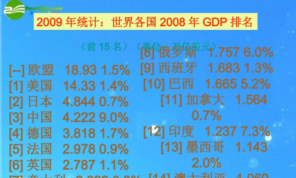 九年级政治 第一单元(把握时代坐标——社会主义初级阶段)课件 北师大版 课件