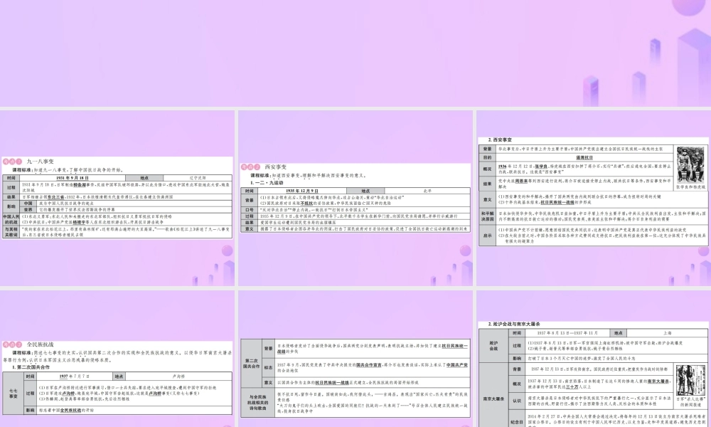 中考历史复习 第十讲 中华民族的抗日战争和解放战争课件