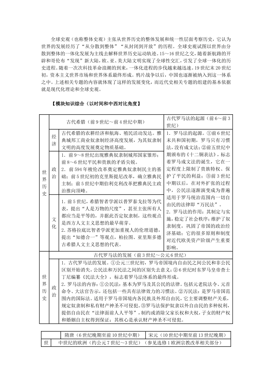 高中历史必修模块时序知识综合梳理 (2)_第2页