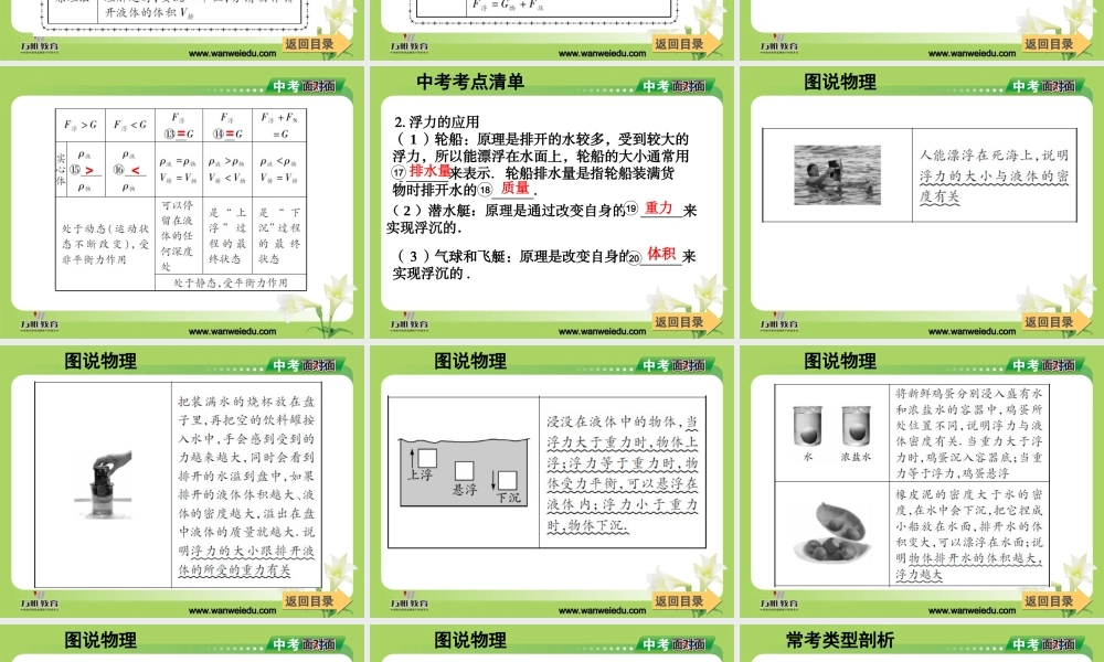 第十章浮力课件